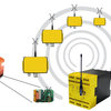 Jay RadioSafe sistema eletrônico wireless de parada de emergência AGVs